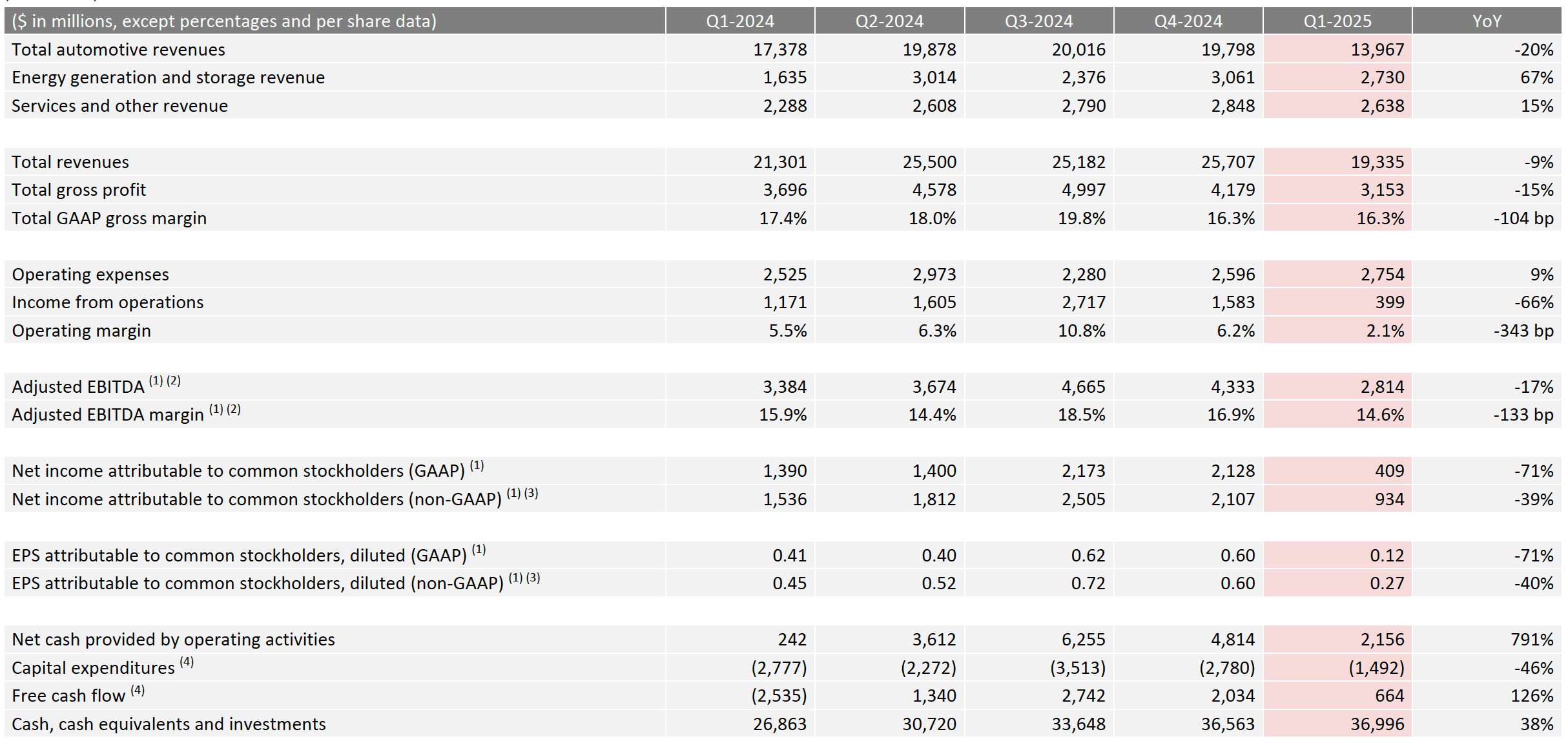 Financial table PDF
